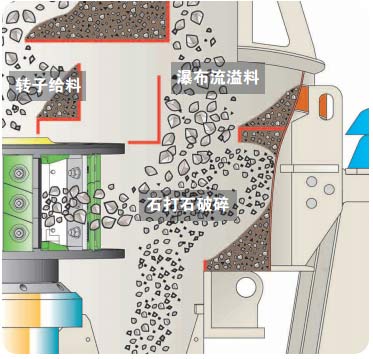 石打石破碎工作原理