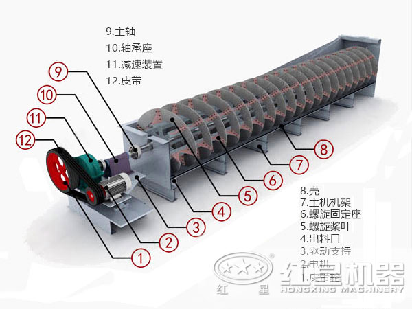 螺旋分級機結構圖