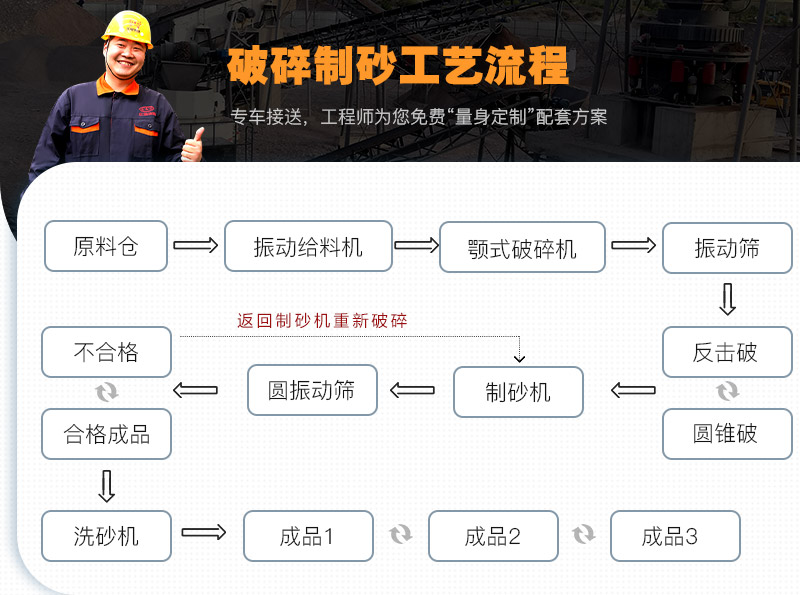 常見的破碎制砂工藝流程